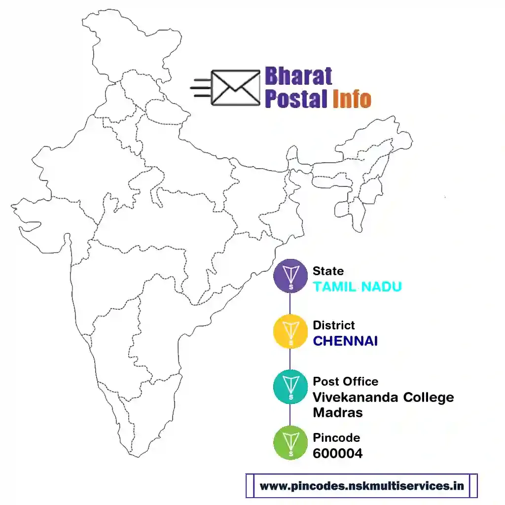 tamil nadu-chennai-vivekananda college madras-600004